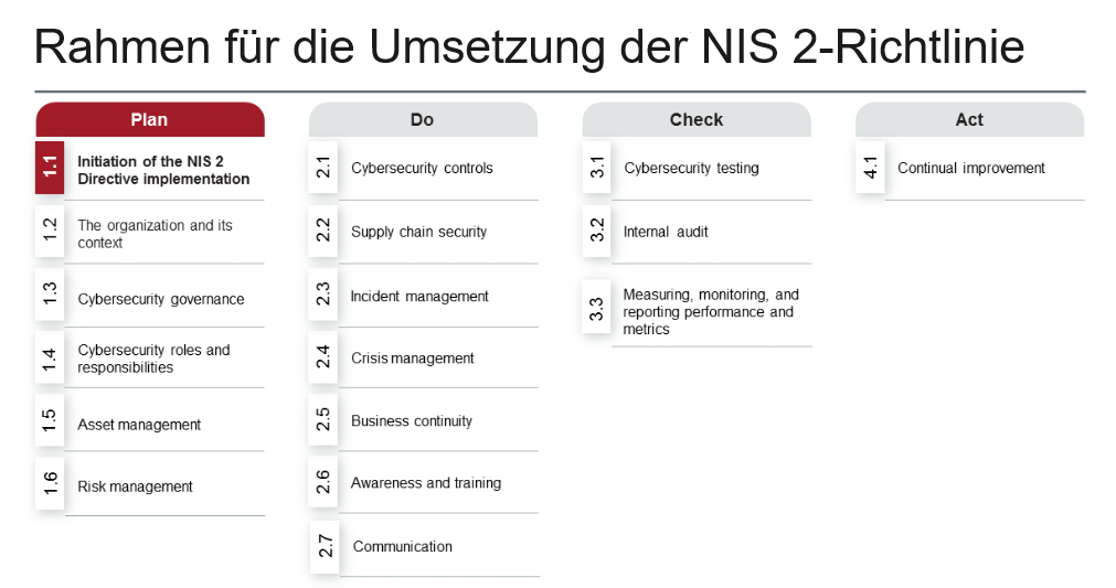 Rahmen für die Umsetzung der NIS 2-Richtlinie
